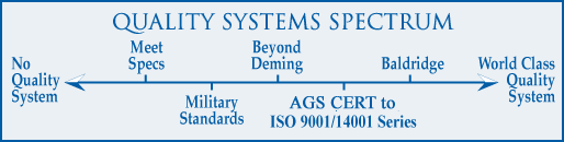 quality systems spectrum chart. 